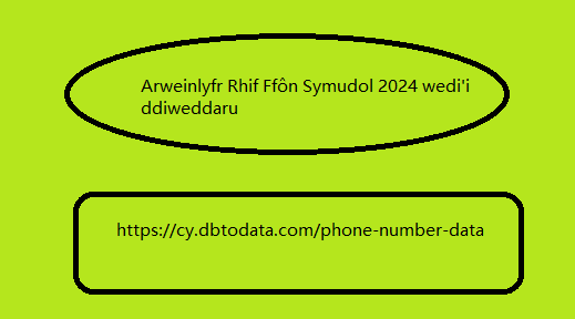 Dyddiad Rhif Symudol