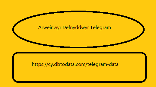 Arweinwyr Defnyddwyr Telegram